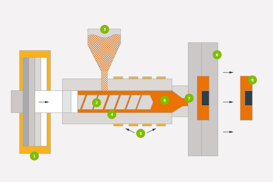 Insert Molding Flow